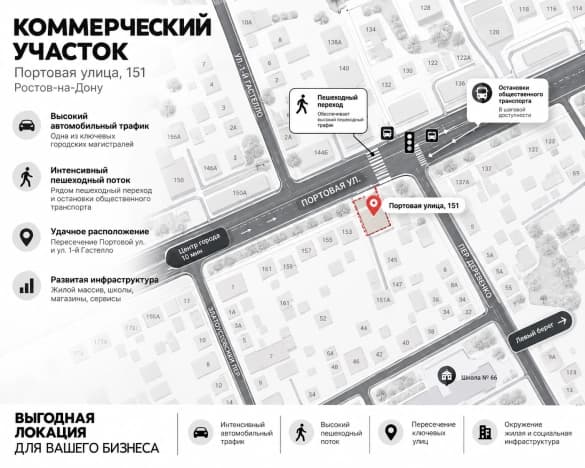 Купить земельный участок в Ростовской области. Вариант № 2332718, 0, площадь - квм, цена 22000000 рублей
