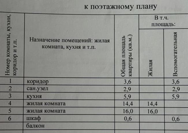 Купить двухкомнатную квартиру в ЖК Академия (НОВОСИБИРСК) в Новосибирске. Вариант № 2403014, 1, площадь - квм, цена 6350000 рублей