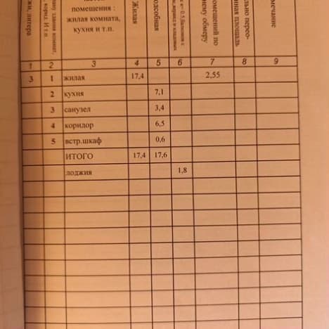 Купить квартиру в Республике Карелия. Вариант № 2282629, 0, площадь - квм, цена 4500000 рублей