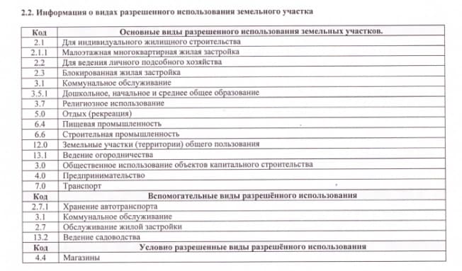 Купить земельный участок промназначения в Пензе. Вариант № 1166718, 0, площадь - квм, цена 450000 рублей